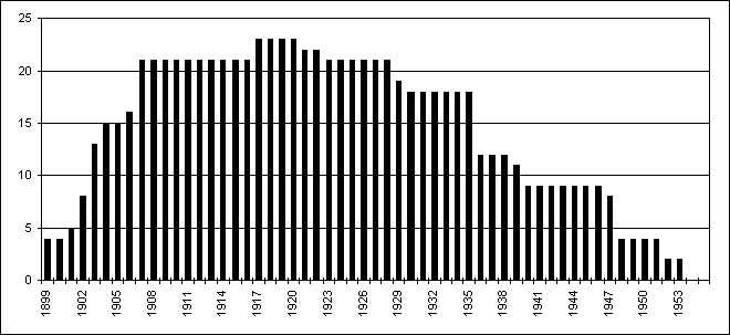 lifespan.gif (6656 bytes)