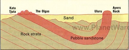 UluruOlgas