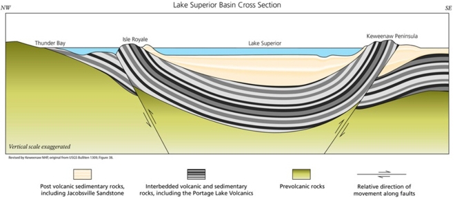 Syncline