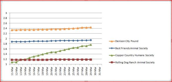 Latest statistics on CCHS vote.