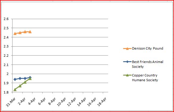 CCHS Vote as of April 3, 2010