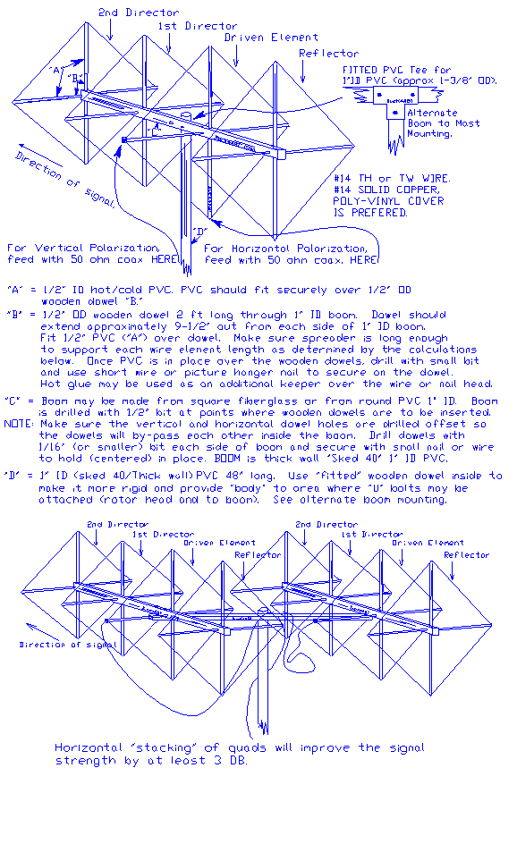 Cubical quad antenna with parasitic elements